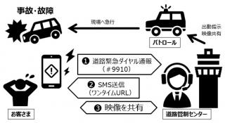 ビデオ通話サービスの概要