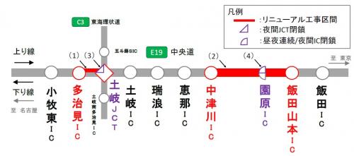 交通規制区間