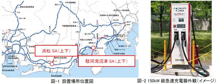 NEXCO中日本：E1A 新東名高速道路 浜松SA（上下）・駿河湾沼津SA（上下）において高速道路として初めて150kW級の急速充電器を導入