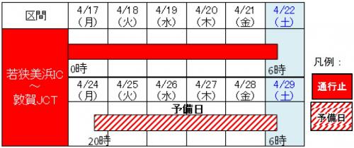 昼夜連続通行止め日時