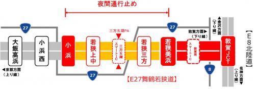 夜間通行止め区間