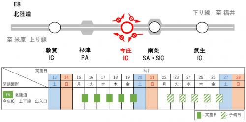 夜間閉鎖日時