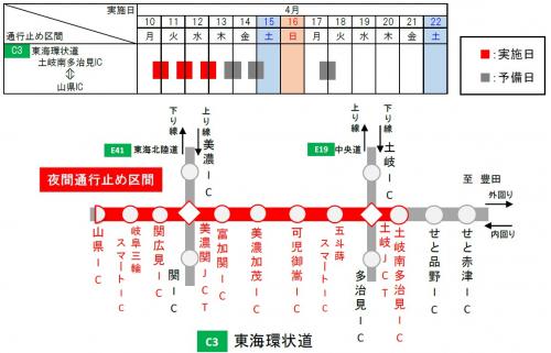 夜間通行止め区間