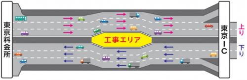交通規制区間