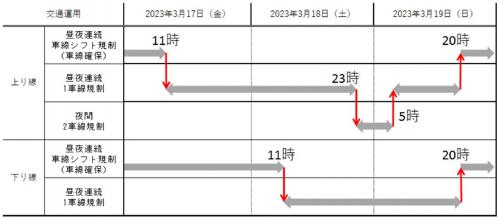 交通規制日時