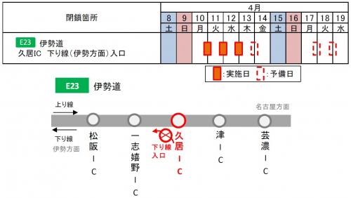 交通規制日時