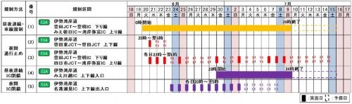 交通規制日時