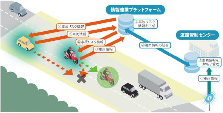 工事区間と迂回ルート