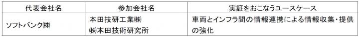 今回合意した団体とユースケース