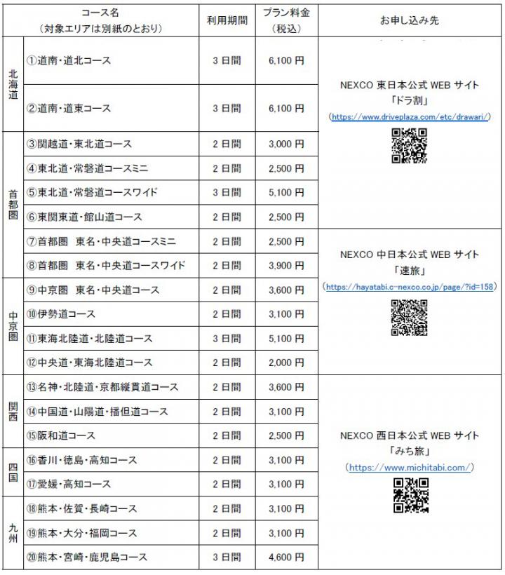 コース・プラン料金・お申し込み先