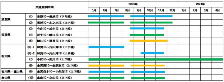 交通規制区間・日時