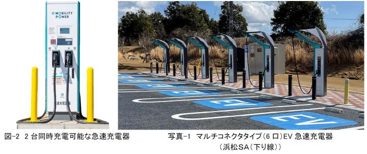 高速道路のサービスエリア（SA）・パーキングエリア（PA）2025年度までにEV急速充電器を約1,100口に増設