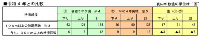 【令和元年度との比較】