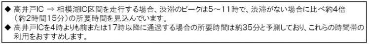 渋滞ピーク時間帯の回避事例≫