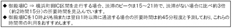 渋滞ピーク時間帯の回避事例≫