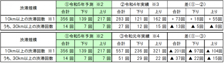 （参考）過去実績との比較