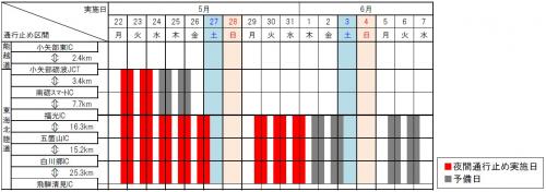 夜間通行止め日時