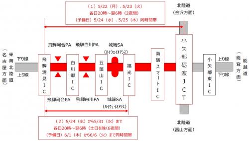 夜間通行止め区間