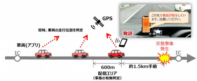 図-1　直近事象に対する注意喚起情報提供イメージ