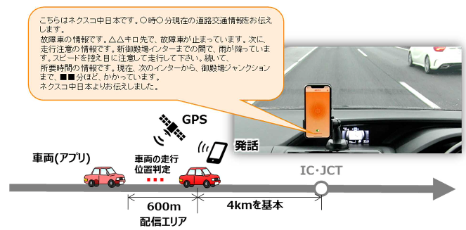 図-2　定点での情報提供イメージ