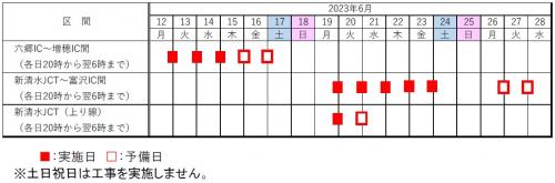 夜間通行止め日時