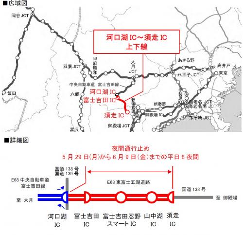 夜間通行止め区間