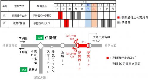 夜間通行止め区間