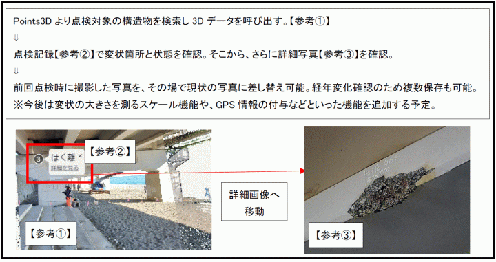 【Points3D導入後の成果品】（図4：橋梁の損傷箇所の例）