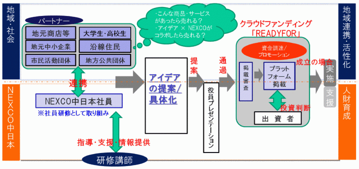 研修全体の枠組み