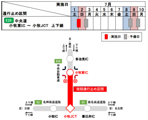 夜間通行止め・区間