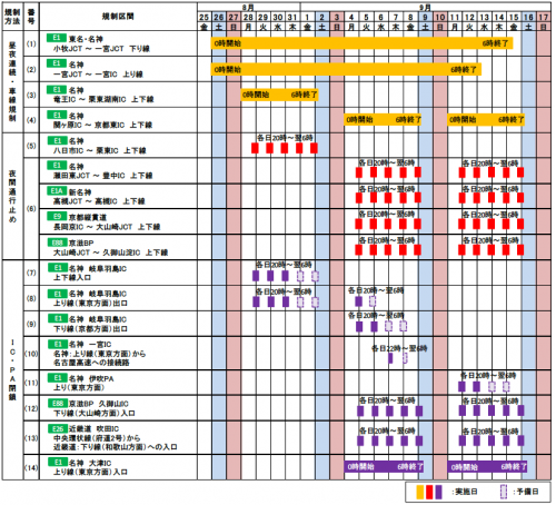 通行止め日時・区間