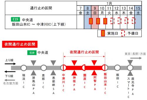 夜間通行止め区間・日時