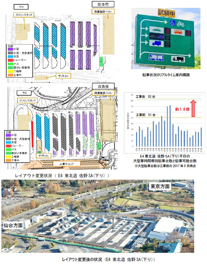 2022年度の主な取組み