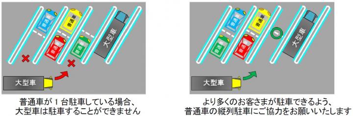 不適切な駐車マスの利用