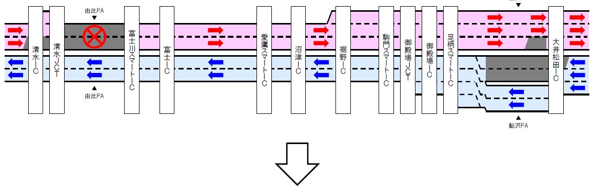 交通規制区間