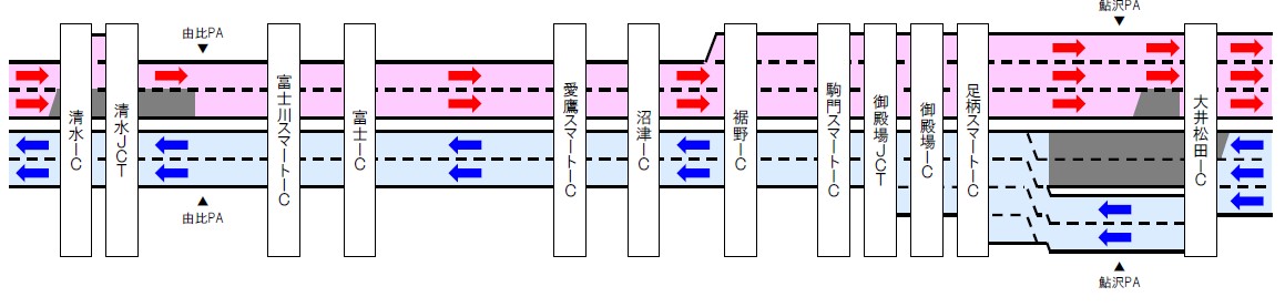 交通規制区間