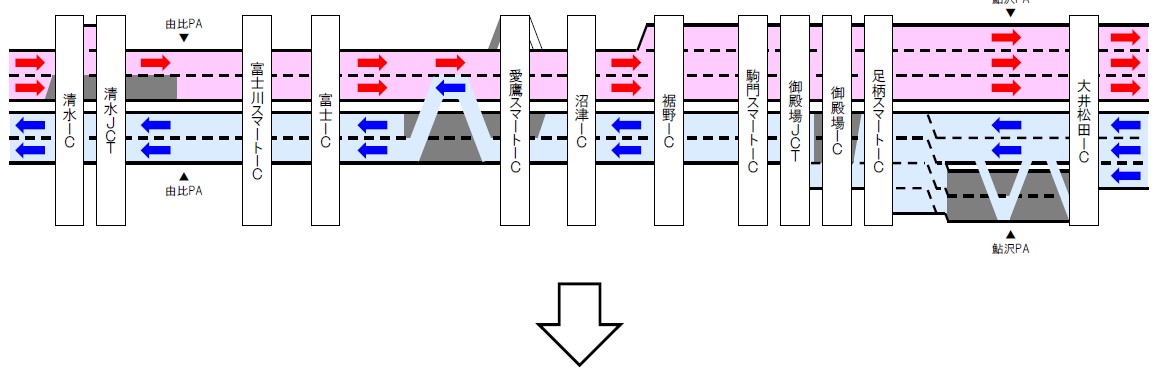 交通規制区間