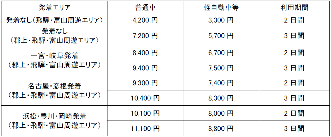 販売プラン・価格