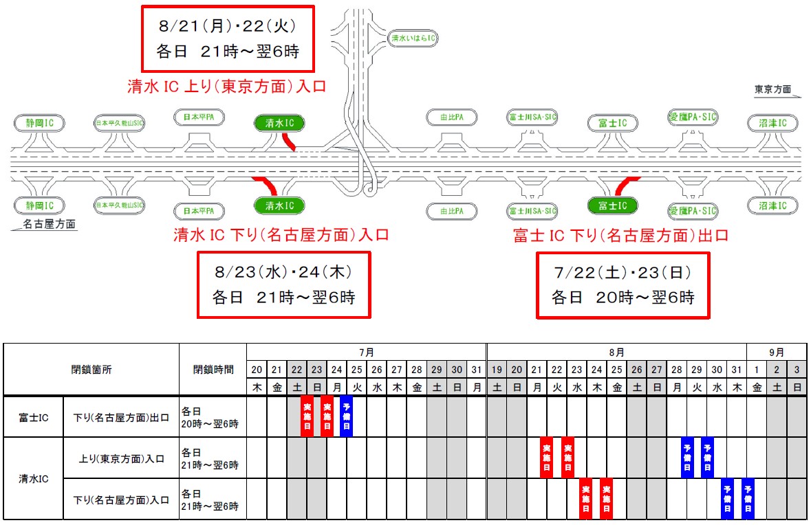 夜間閉鎖日時・箇所