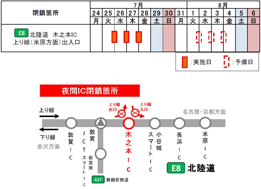 夜間閉鎖日時・箇所