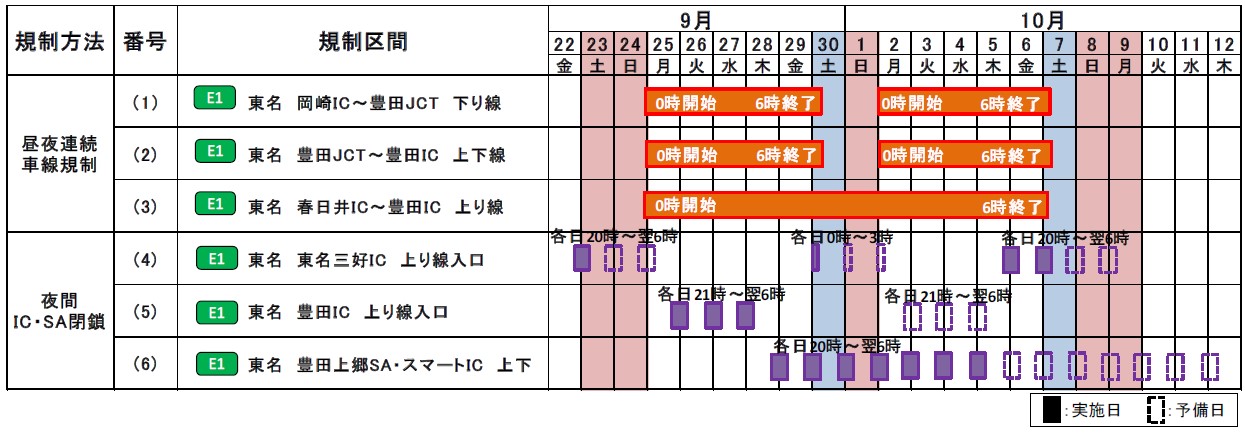 交通規制日時