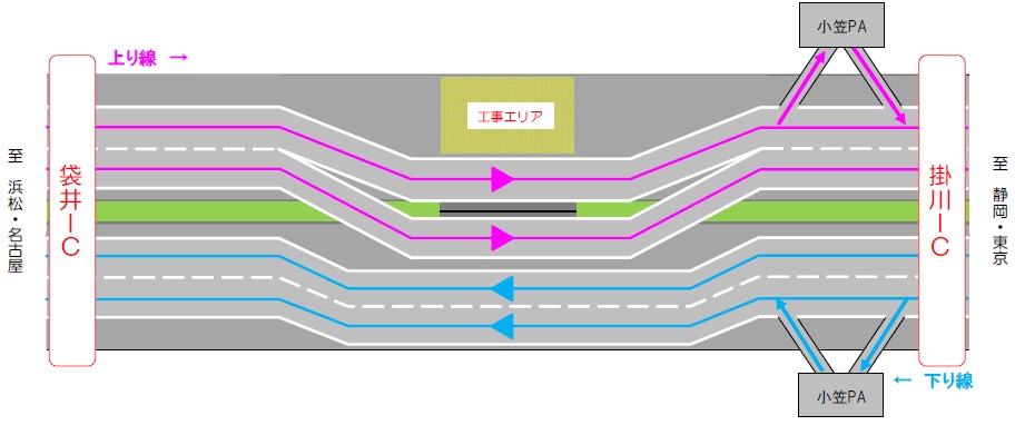 規制期間・規制内容