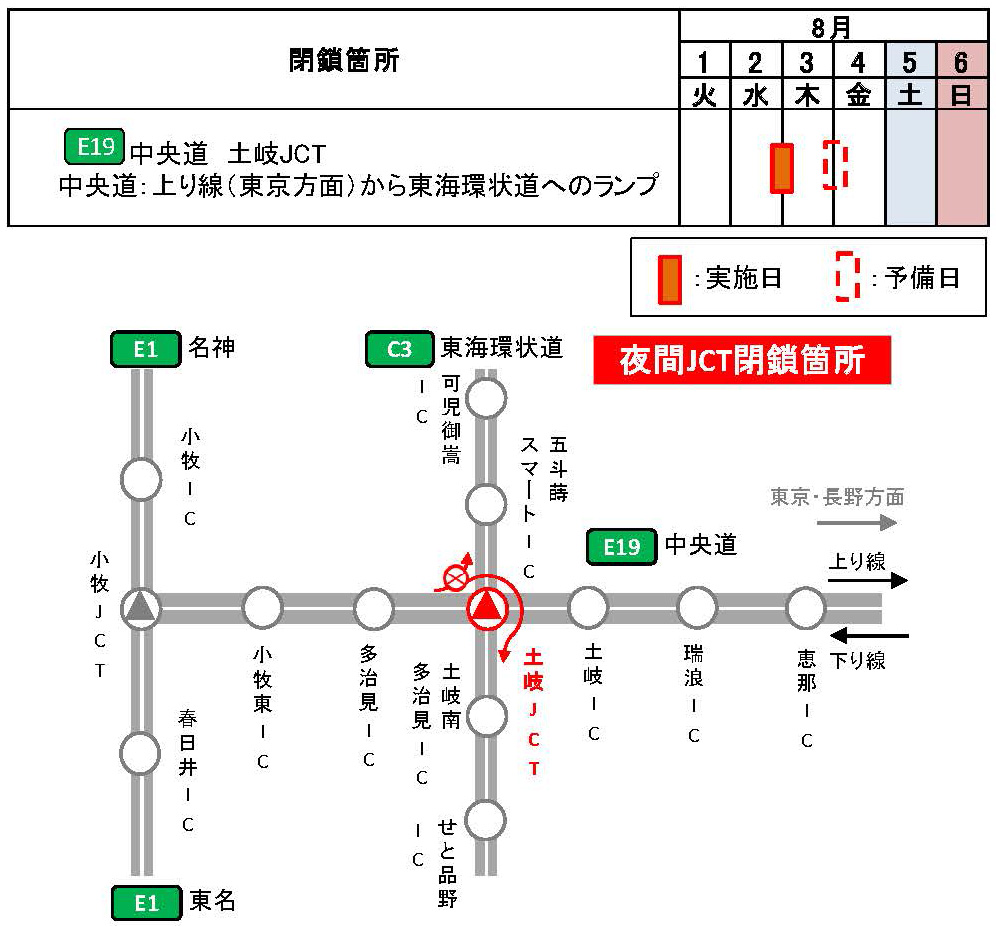 E19 中央道 土岐JCTで夜間閉鎖を実施します 2023年8月2日（水） 22時