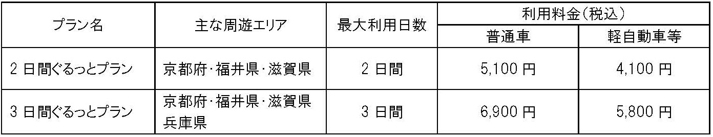 プラン内容・利用料金