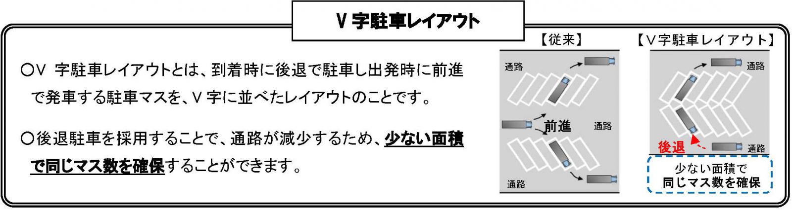 V字駐車レイアウト