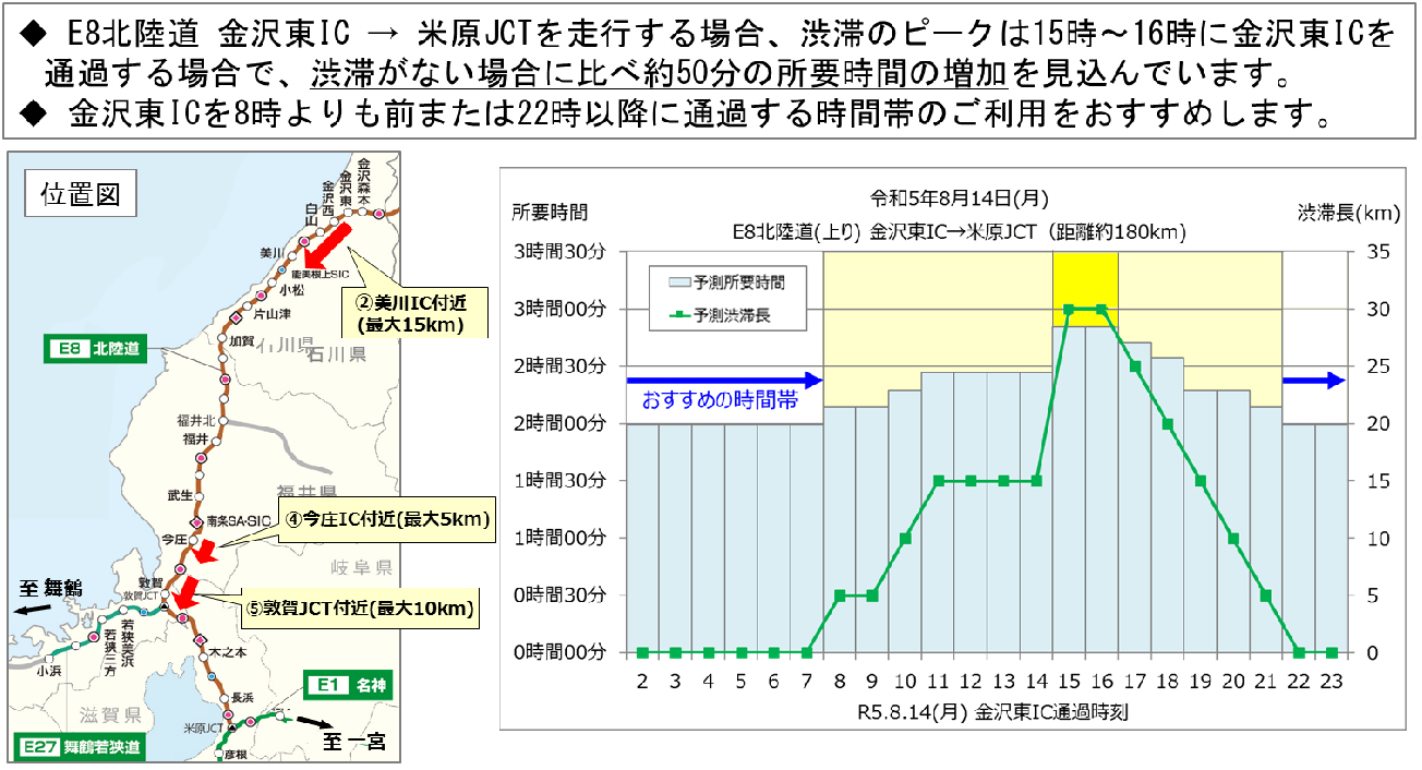 渋滞の回避事例