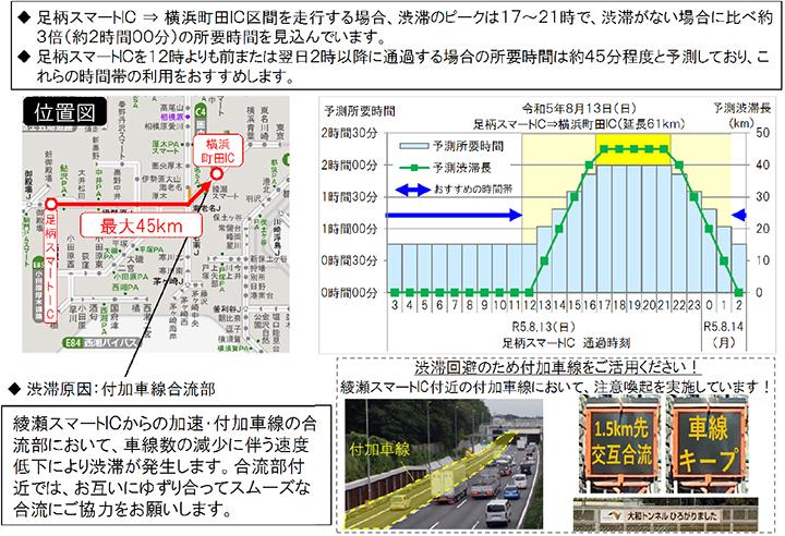 渋滞ピーク時間帯の回避事例≫