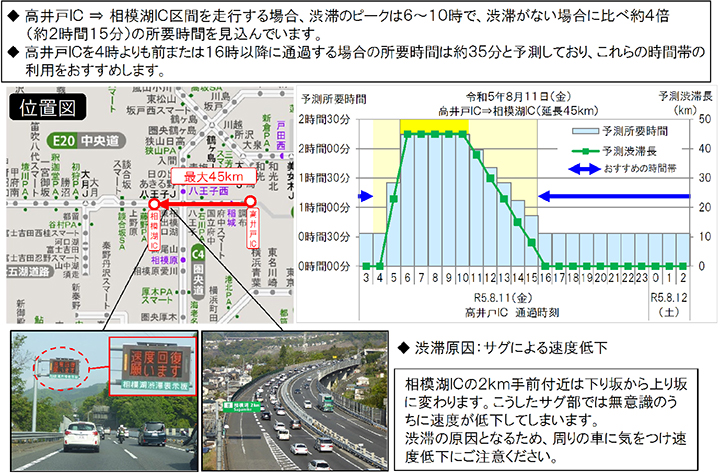 渋滞ピーク時間帯の回避事例≫