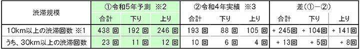 （参考）過去実績との比較