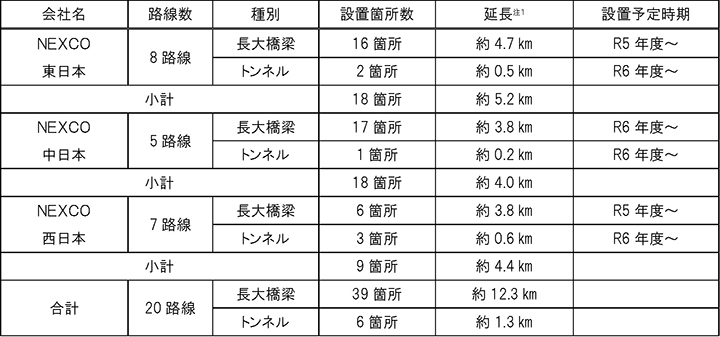 区画柵試行設置箇所